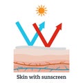 Skin with sunscreen icon, flat style