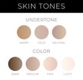 Skin tones with Undertone. Warm, Cold, Neutral Skin Colors