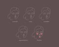Skin type infographic. Vector one line modern illustration set. Female face avatar with acne, wrinkles. pigmentation, rashes Royalty Free Stock Photo