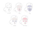 Skin type infographic. Vector one line modern illustration set. Female face avatar of normal, oily, dry, sensitive symbol isolated