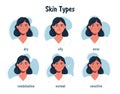 Skin types woman Royalty Free Stock Photo