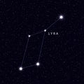 Sky Map with the name of the stars and constellations. Royalty Free Stock Photo