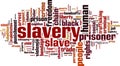 Slavery word cloud