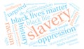 Slavery Word Cloud