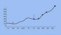 A sleek, conceptual line chart showcases a smooth, extending curve that extrapolates beyond Royalty Free Stock Photo