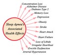 Sleep Apnea`s Associated Health Effects