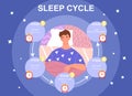 Sleep cycle infrographics