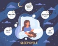 Sleep cycles concept Royalty Free Stock Photo