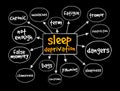 Sleep Deprivation mind map, health concept for presentations and reports Royalty Free Stock Photo