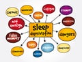 Sleep Deprivation mind map, health concept for presentations and reports Royalty Free Stock Photo