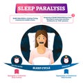 Sleep paralysis vector illustration. Unable conscious move feeling problem