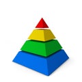 Sliced pyramid chart