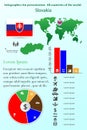 Slovakia. Infographics for presentation. All countries of the world