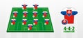 Slovakia National Football Team Formation on Football Field