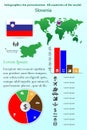 Slovenia. Infographics for presentation. All countries of the world