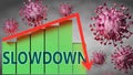 Slowdown and Covid-19 virus, symbolized by viruses and a price chart falling down with word Slowdown to picture relation between