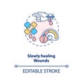 Slowly healing wounds concept icon