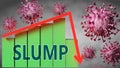 Slump and Covid-19 virus, symbolized by viruses and a price chart falling down with word Slump to picture relation between the Royalty Free Stock Photo