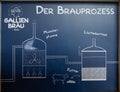 Small brewery in Waldviertel, Lower Austria Royalty Free Stock Photo