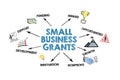 Small Business Grants Concept. Illustration with icons, keywords and arrows on a white background