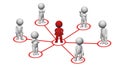 Small 3D people - red leader in the middle connected with the group - team management and community concept