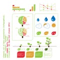 A small set of infographic elements for data viewing on the topics of ecology Royalty Free Stock Photo
