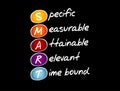 SMART acronym, business concept background