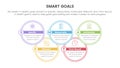 smart business model to guide goals infographic with big circle join concept for slide presentation