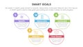 smart business model to guide goals infographic with big circle outline style concept for slide presentation