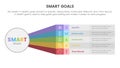 smart business model to guide goals infographic with big circle and rainbow long shape concept for slide presentation