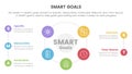 smart business model to guide goals infographic with big cirlce shape combination on center concept for slide presentation