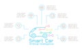 Smart car Technology comcept template infographic vector illustration graphic design