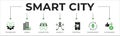Smart city banner web icon vector illustration concept with icons of technology Royalty Free Stock Photo