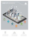 Smart city and augmented reality
