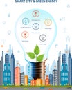 Smart city concept and Green energy