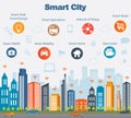 Smart city concept and internet of things