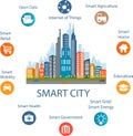 Smart city concept and internet of things Royalty Free Stock Photo
