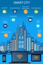 Smart city concept and internet of things Royalty Free Stock Photo