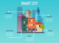 Smart city concept. Modern city design with future technology for living. Flat design style modern vector illustration concept. Royalty Free Stock Photo