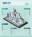 Smart city infographic