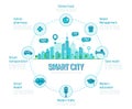 Smart city infographics. Modern city in circle icons and text. Royalty Free Stock Photo