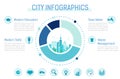 Smart city infographics. Smart city in circle and icons. Royalty Free Stock Photo