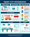 Smart City Infographics