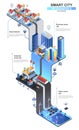 Smart city modern isometric infographics.