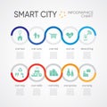 Smart city with simple chart