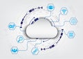 Smart cloud technology with technology circle background with a smart data connection. By collecting data through the system and Royalty Free Stock Photo