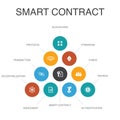 Smart Contract Infographic 10 steps