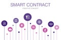 Smart Contract Infographic 10 steps