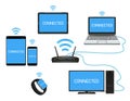 Smart device and computer connect with router