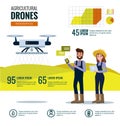 Smart farmer and agricultural drones infographics. Royalty Free Stock Photo